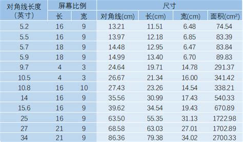 5英尺8寸是多少cm|英尺英寸转换为厘米